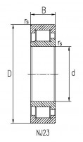 Vollrolliges Zylinderrollenlager